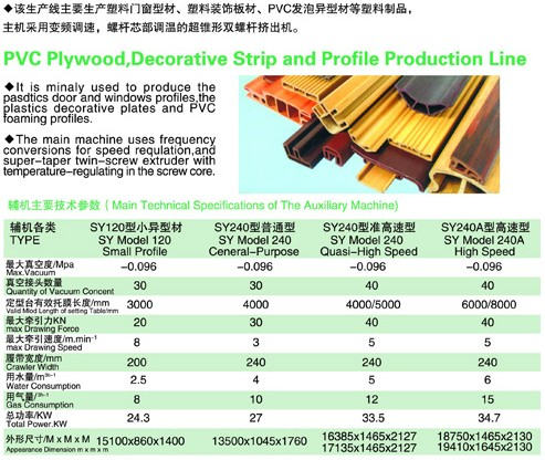 PVC木塑、裝飾線條、PVC扣板生產(chǎn)線